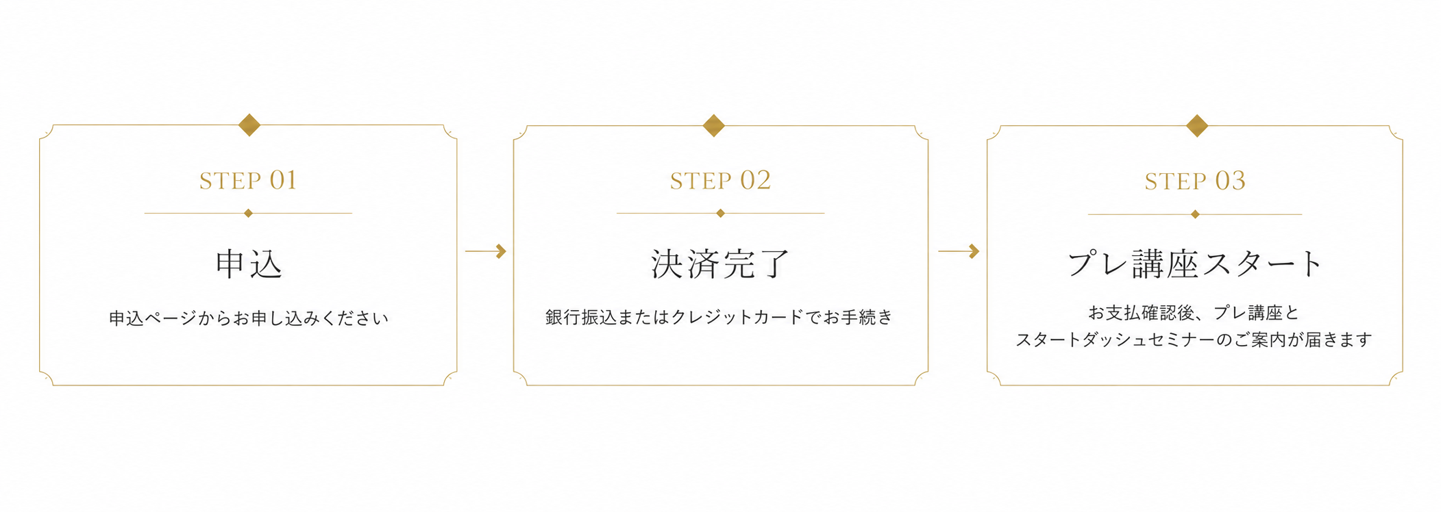 入会の流れ
